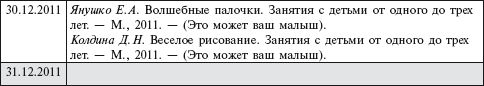 Семейный детский сад: алгоритм создания...