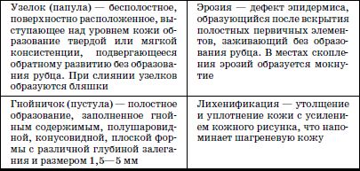 Валерий Доскин, Зинаида Макарова и др. - Реабилитация детей в домах ребенка
