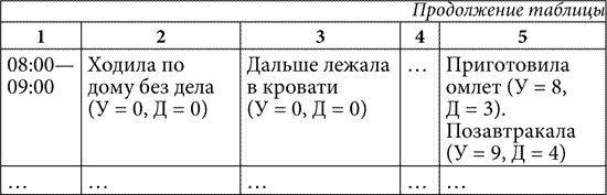Виталий Климчук - Практическая психология, или Как подобрать ключик к любому...