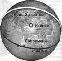 Эрнст Мулдашев - Трагическое послание древних