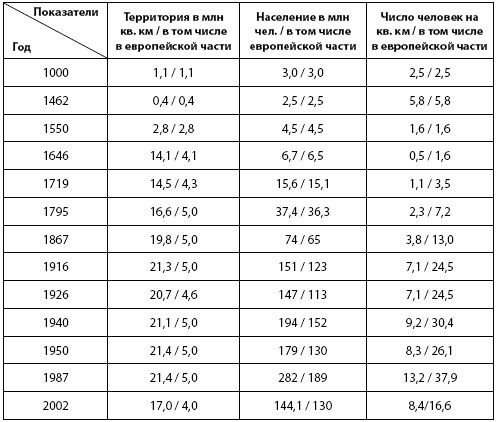 Владимир Фортунатов - Кто и куда ведет Россию? От харизмы до маразма