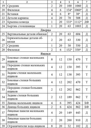 Юрий Подольский - Кровати, диваны, канапе, тумбочки, столики и другая мебель...