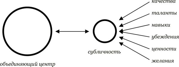 Иван Стригин - Альтернатива выживанию. Введение в психосинтез