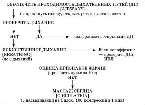 Валерий Доскин, Зинаида Макарова и др. - Реабилитация детей в домах ребенка