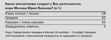 Коллектив Авторов - Победители и проигравшие. Местные выборы 11 октября