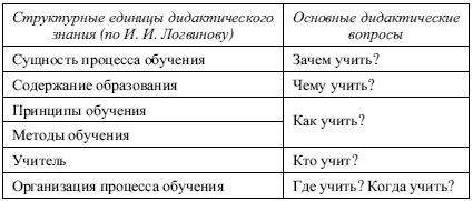 Наталья Макарова - Трансформация дидактики высшей школы: учебное пособие