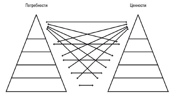 Кирилл Титов, Дмитрий Верищагин - Эгрегоры человеческого мира. Логика и навыки...