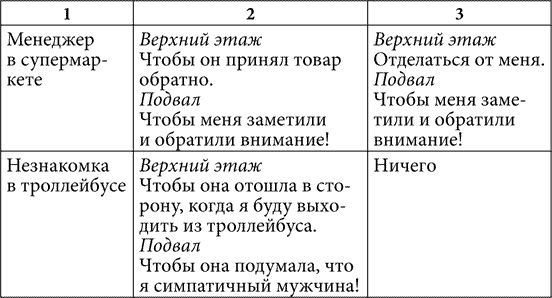 Виталий Климчук - Практическая психология, или Как подобрать ключик к любому...