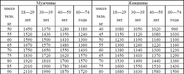 Вера Подколзина - Лечебное питание при сахарном диабете