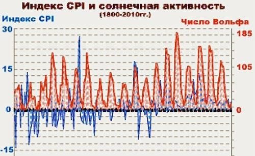 Николай Конюхов - Экономический кризис: кто виноват и что делать