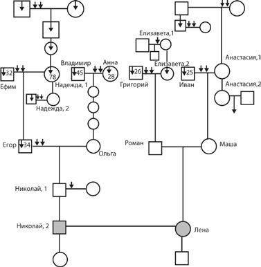 Лариса Докучаева, Валерий Докучаев - Наследники Рода. Рок или благословение?
