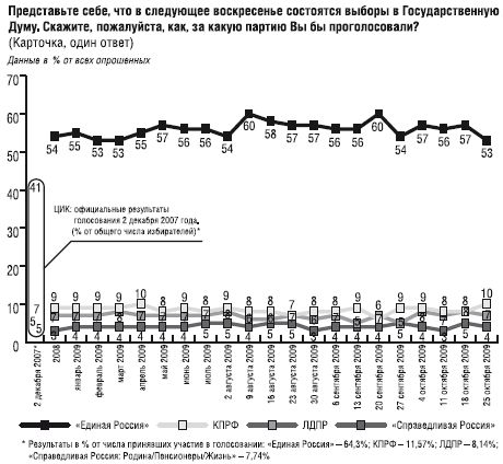 Коллектив Авторов - Победители и проигравшие. Местные выборы 11 октября