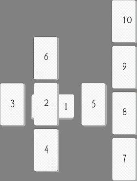 Барбара Моор, Дмитрий Невский - Модная ведьма.Таро ведьм