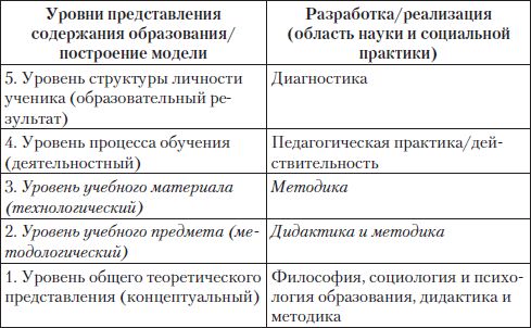 Ирина Сосновская, Елена Романичева - Введение в методику обучения литературе:...