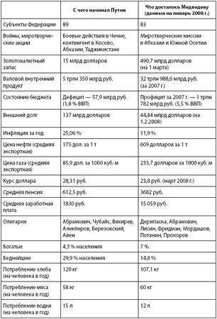 Владимир Фортунатов - Кто и куда ведет Россию? От харизмы до маразма