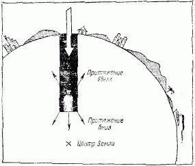Яков Перельман - Занимательная физика. Книга 1