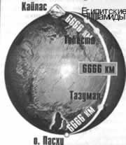 Эрнст Мулдашев - Трагическое послание древних