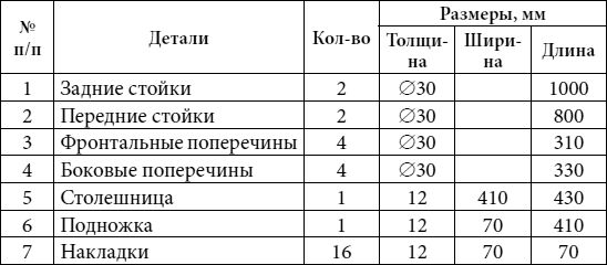 Юрий Подольский - Кровати, диваны, канапе, тумбочки, столики и другая мебель...