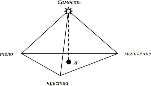 Иван Стригин - Альтернатива выживанию. Введение в психосинтез