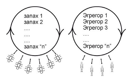 Кирилл Титов, Дмитрий Верищагин - Эгрегоры человеческого мира. Логика и навыки...