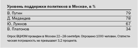 Коллектив Авторов - Победители и проигравшие. Местные выборы 11 октября