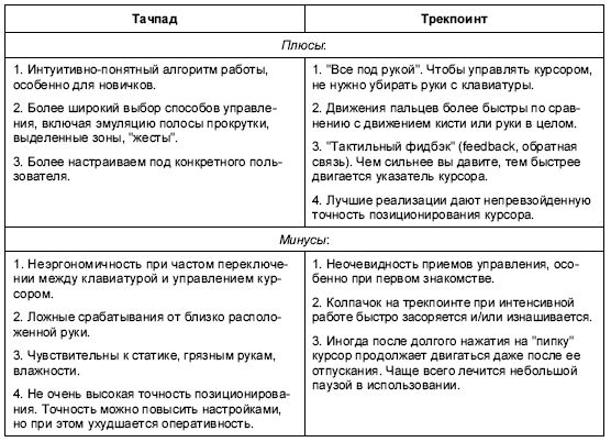 Лариса Цой, Никита Культин - Ноутбук для ваших родителей
