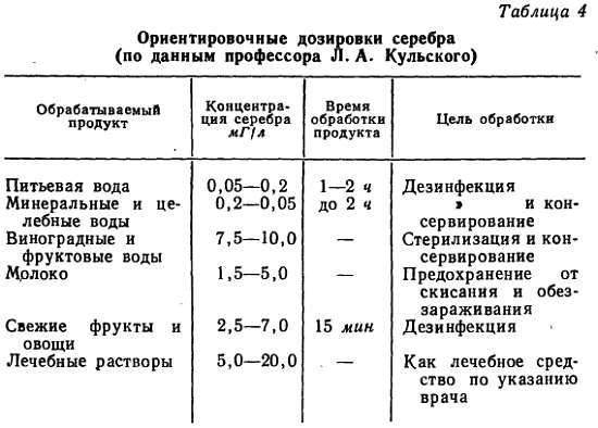 Ю. Верхало - Твой друг электроника