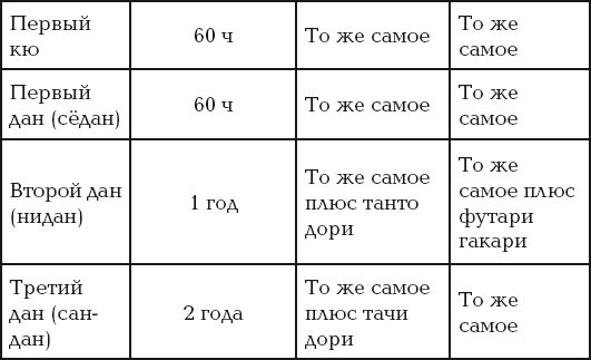 Андрей Григорьев - Боевое айкидо. Философия боя. Система обороны