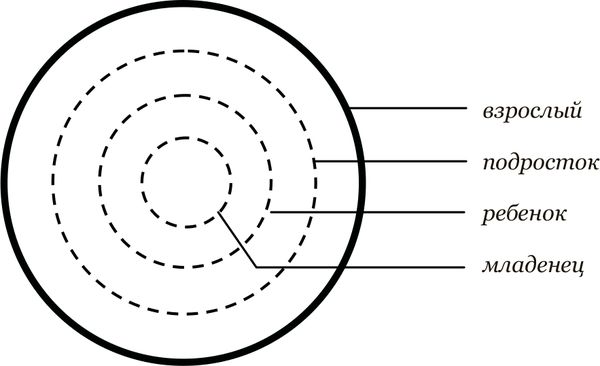 Иван Стригин - Альтернатива выживанию. Введение в психосинтез