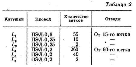 Ю. Верхало - Твой друг электроника