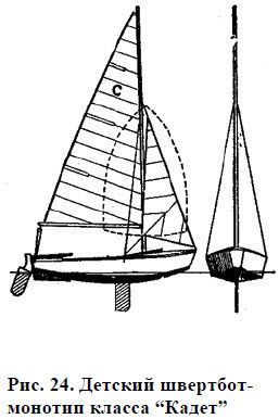 Николай Григорьев, Дмитрий Коровельский и др. - Школа яхтенного рулевого