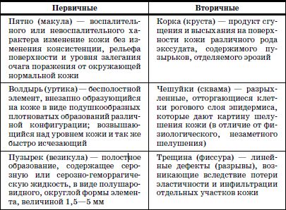 Валерий Доскин, Зинаида Макарова и др. - Реабилитация детей в домах ребенка