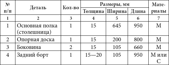 Юрий Подольский - Кровати, диваны, канапе, тумбочки, столики и другая мебель...