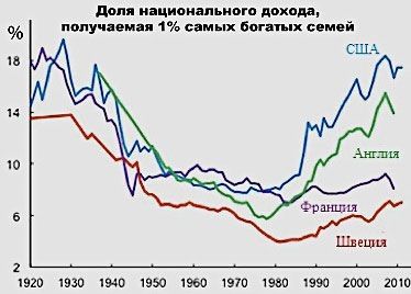 Николай Конюхов - Экономический кризис: кто виноват и что делать