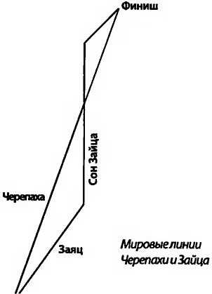 Леонард Сасскинд - Битва при черной дыре. Мое сражение со Стивеном Хокингом за...