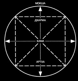 Рене Генон - Очерки об индуизме