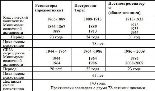 Николай Конюхов - Экономический кризис: кто виноват и что делать