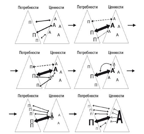 Кирилл Титов, Дмитрий Верищагин - Эгрегоры человеческого мира. Логика и навыки...
