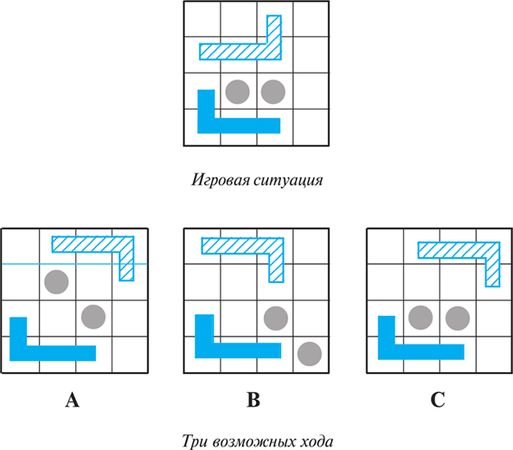 Эдвард Боно - Курсы развития мышления