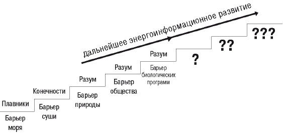 Кирилл Титов, Дмитрий Верищагин - Эгрегоры человеческого мира. Логика и навыки...