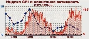 Экономический кризис: кто виноват и что...