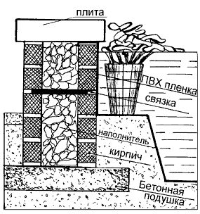 Валентина Назарова - Бассейны, пруды и фонтаны. Строительство, эксплуатация, ремонт