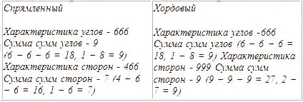 Трагическое послание древних