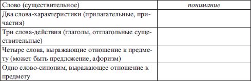 Ирина Сосновская, Елена Романичева - Введение в методику обучения литературе:...
