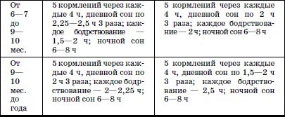 Валерий Доскин, Зинаида Макарова и др. - Реабилитация детей в домах ребенка