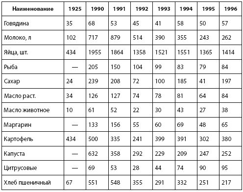 Владимир Фортунатов - Кто и куда ведет Россию? От харизмы до маразма