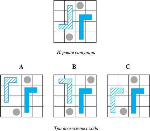 Эдвард Боно - Курсы развития мышления