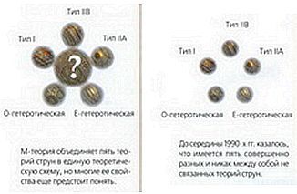 Стивен Хокинг - Мир в ореховой скорлупе