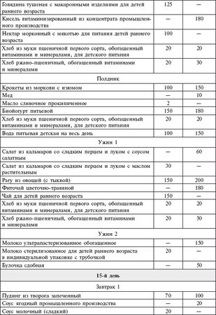 Мария Цапенко, Анна Червова и др. - Семейный детский сад: алгоритм создания и...