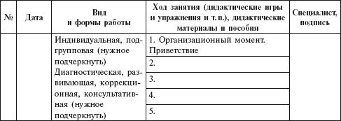 Мария Цапенко, Анна Червова и др. - Семейный детский сад: алгоритм создания и...